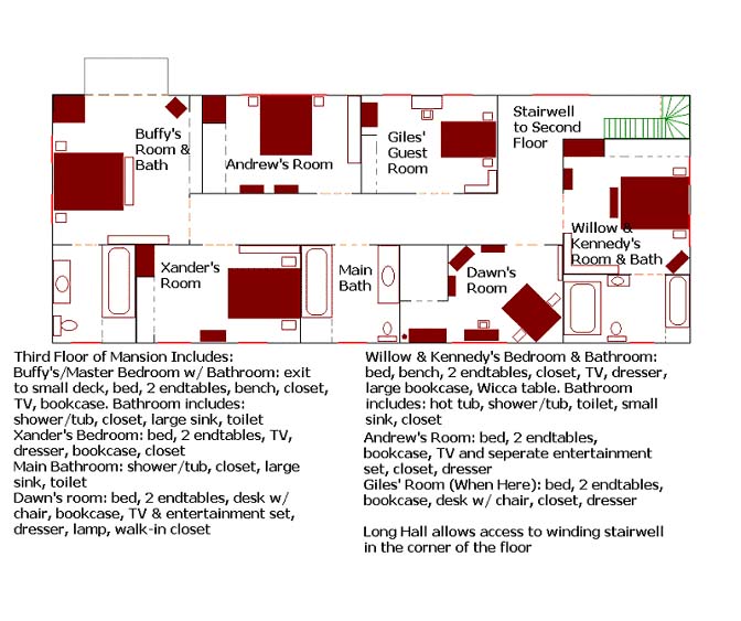 Third Floor